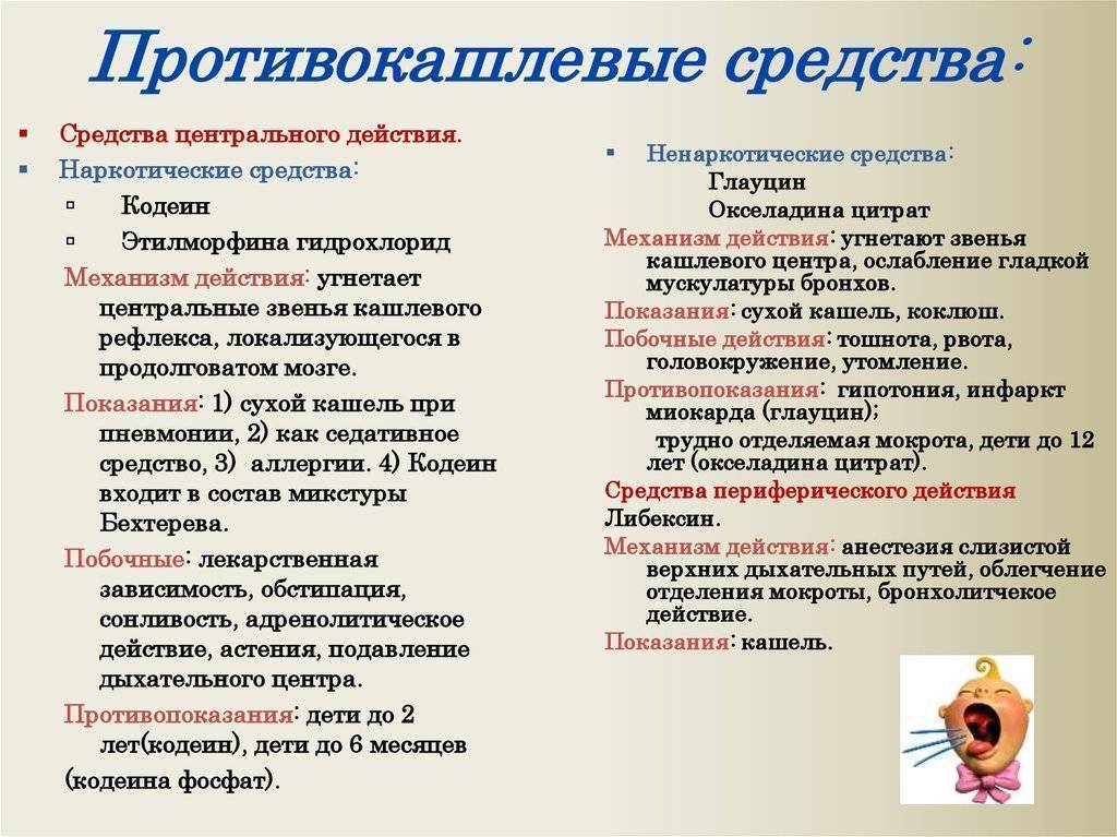 Препараты от кашля: противокашлевые при сухом и влажном симптоме, эффективные лекарственные средства, недорогие медикаменты для взрослых и детей